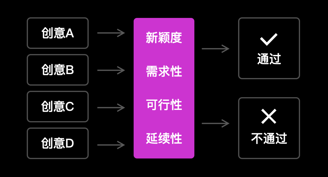 微创新 | 微小改变创造优秀体验（下）